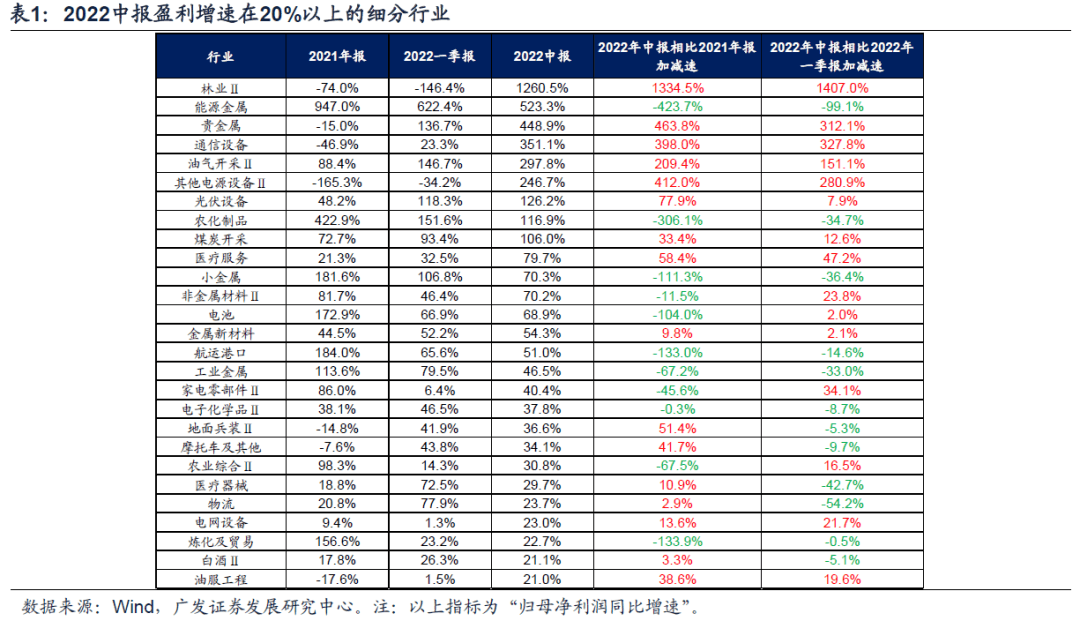 （9月第1期）当前如何平衡成长与价值风格？——周末五分钟全知道 - 图2