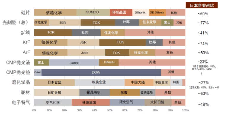 大国产业链 | 第七章 产业链纵横与双支柱举国体制 - 图5