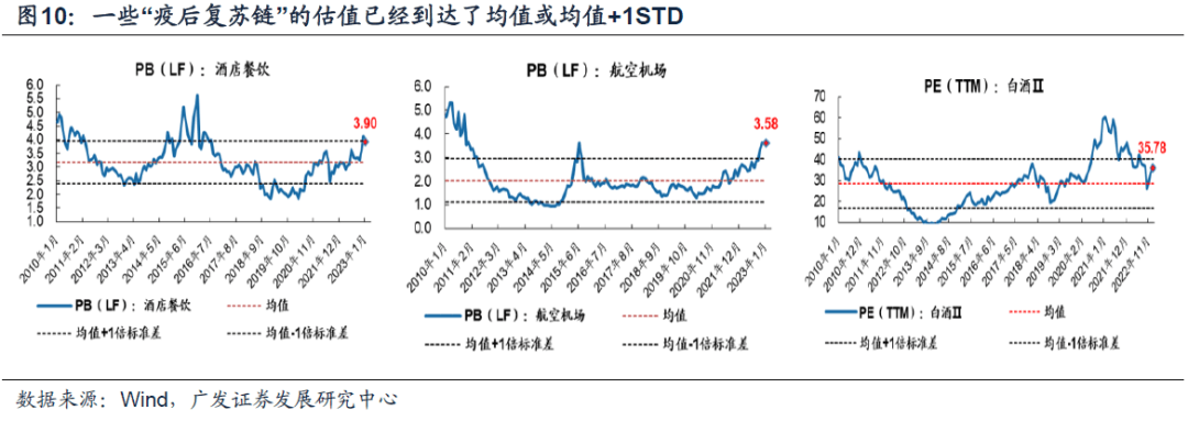 2023-01-25 23年买景气g，还是买环比△g？（首发于23.1.19） - 图11