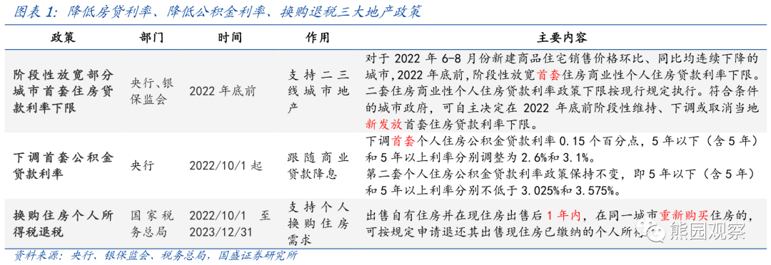 2022-10-07 熊园、杨涛：对本次930地产新政的4点理解 - 图1