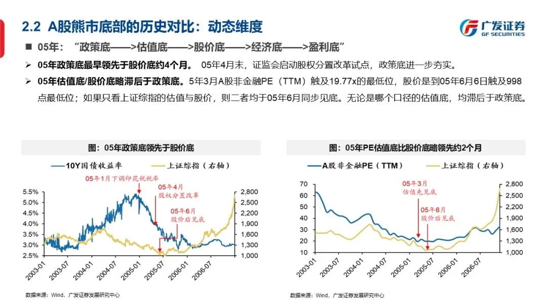 底部框架：否极与泰来—“授人以渔”方法论PPT（二） - 图25