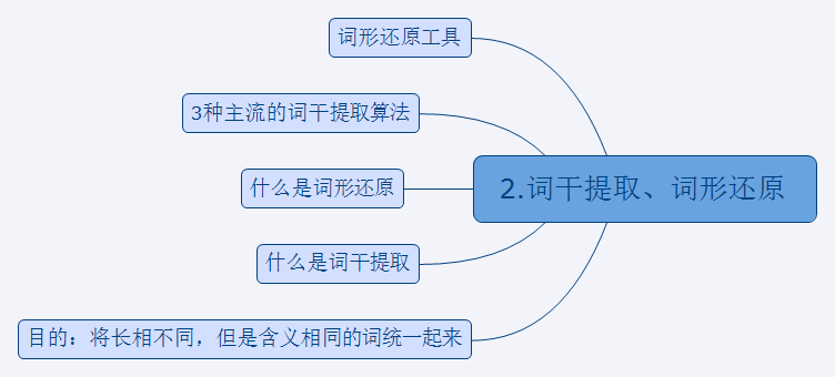 NLP初探 - 图33