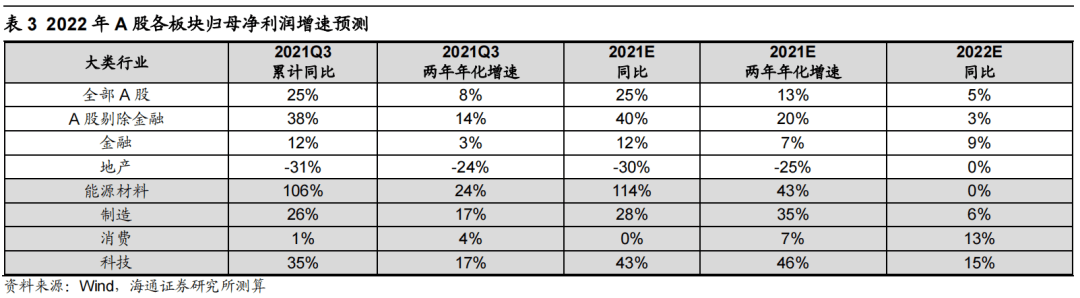 *【海通策略】曲则全，枉则直——2022年中国资本市场展望 - 图26