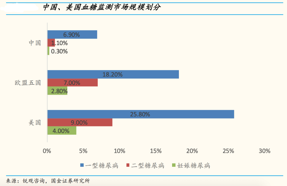 鱼跃医疗 - 图12