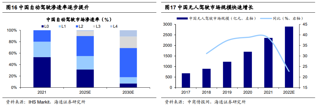 2022-08-28 【海通策略】风格暂时难切换（荀玉根、郑子勋、王正鹤） - 图9