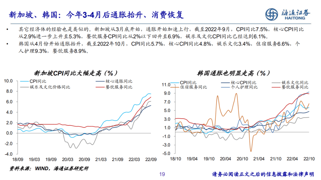 2022-12-07 PPT：“重启”之路——2023年海通宏观年度展望（梁中华、荀玉根等） - 图19