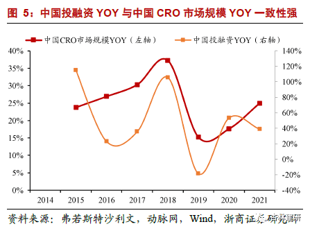 *2022-02-28 CXO：高频投融资数据背后密码 - 图9