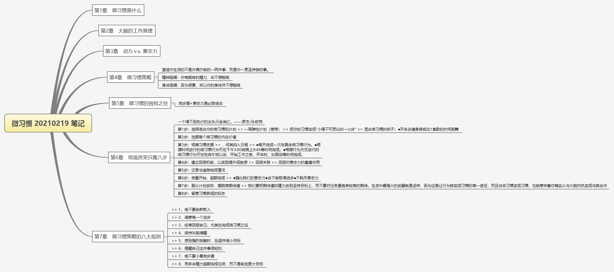 《微习惯》 斯蒂芬·盖斯 - 图1