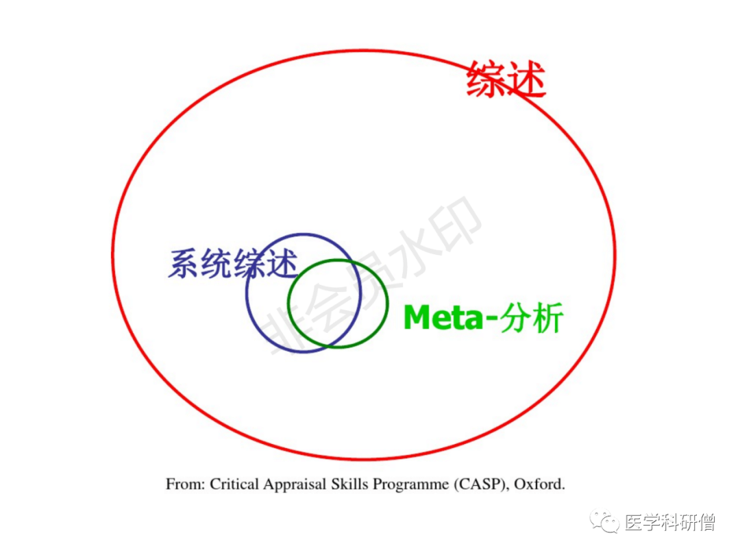 Meta-分析最全版 - 图2