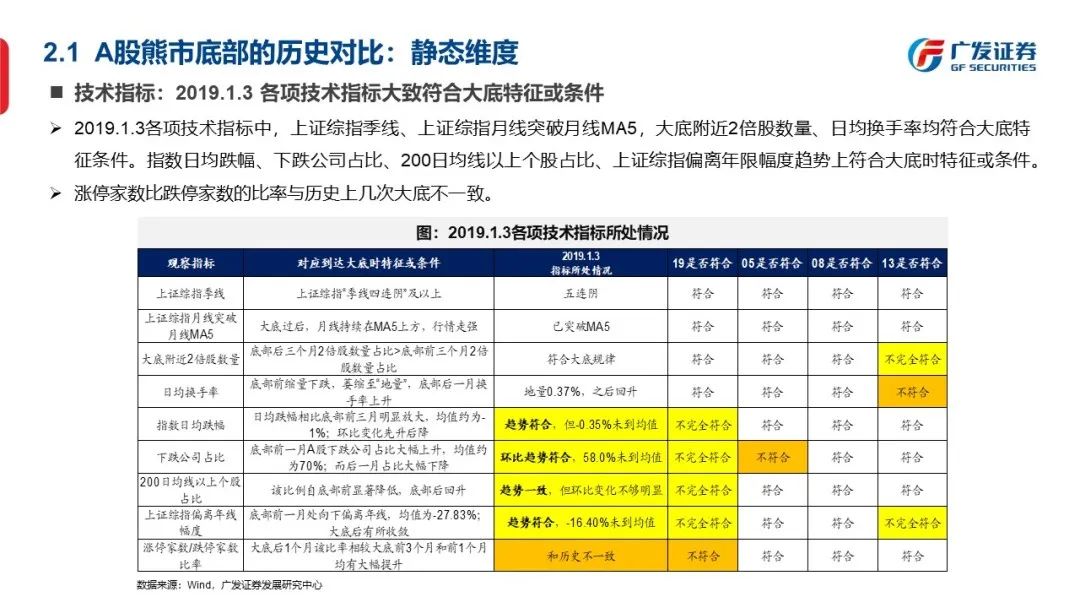 底部框架：否极与泰来—“授人以渔”方法论PPT（二） - 图20