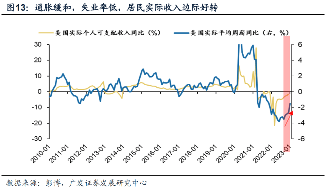 *2023-02-27 戴康：破晓迎春，优选△g—23年春季策略展望 - 图13