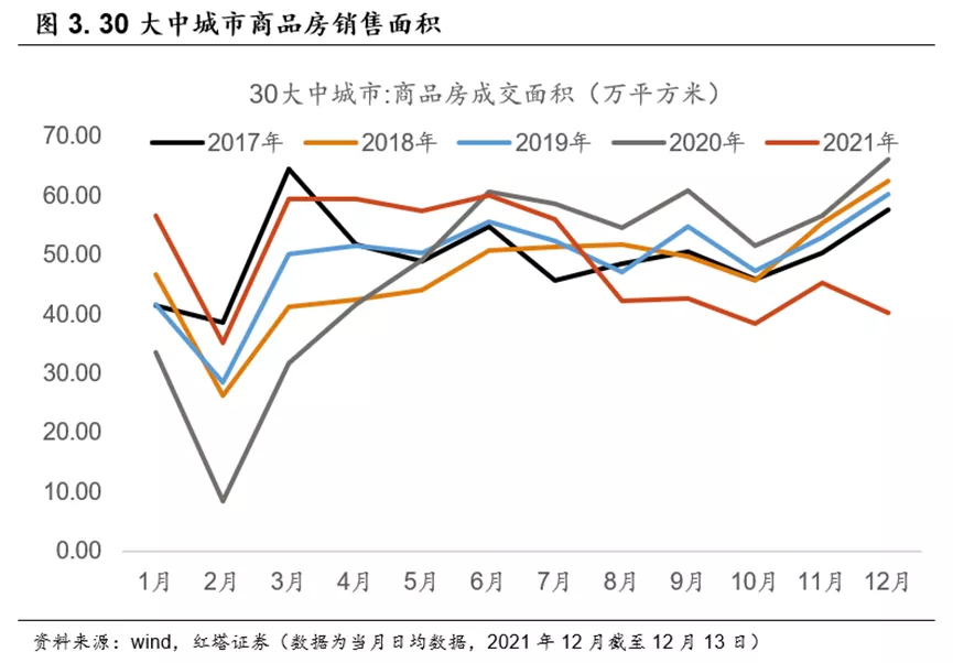 11月经济数据的喜与忧 - 图3