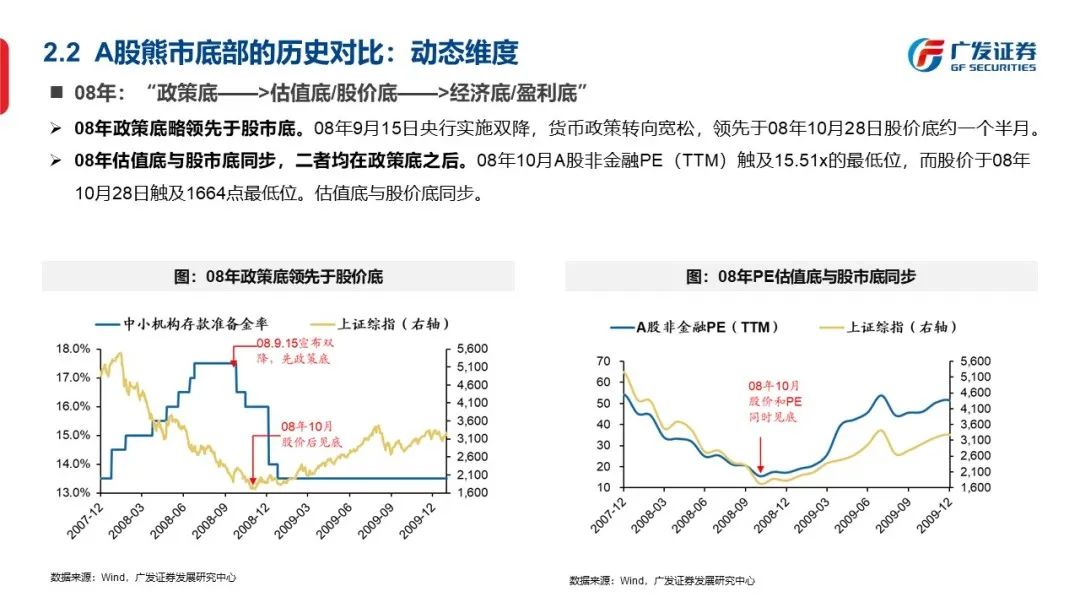 底部框架：否极与泰来—“授人以渔”方法论PPT（二） - 图27