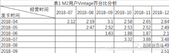 【3】全面了解风控指标体系 - 图10