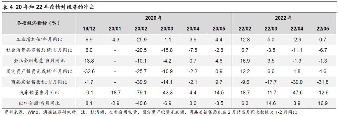 2022-06-26 【海通策略】借鉴20年，看中报盈利下修的影响（荀玉根、王正鹤） - 图7