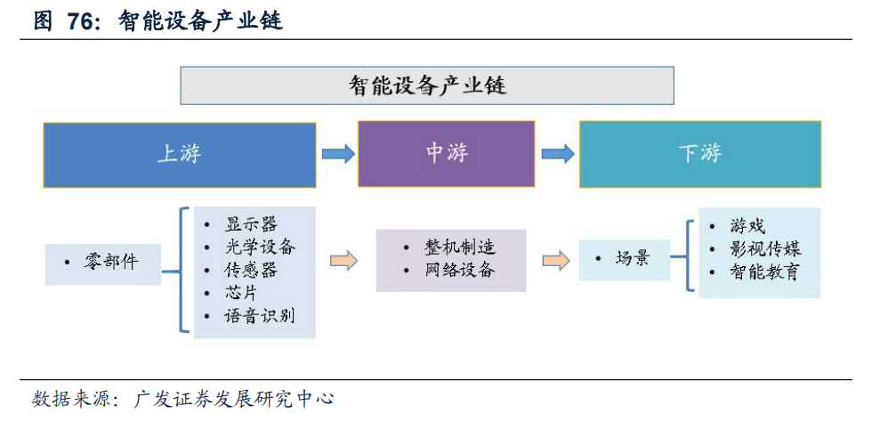 2022-08-02 【广发策略戴康团队】从美股FAANG看中国“优势资产”——“中国优势”系列报告（一） - 图62