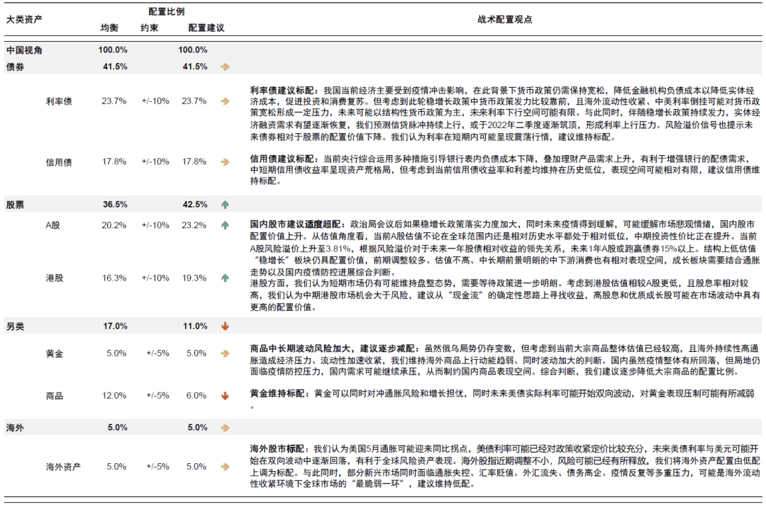 中金：关注疫情进展与潜在通胀拐点 - 图20