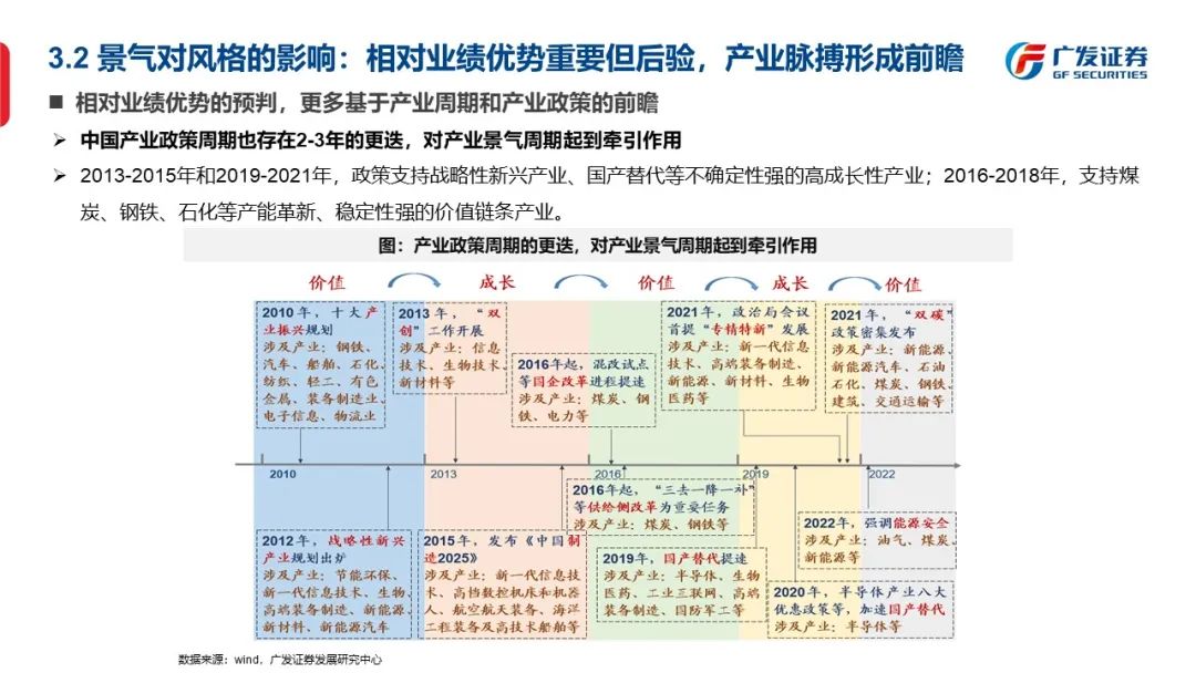 信号与噪声—“授人以渔”方法论PPT（一） - 图26