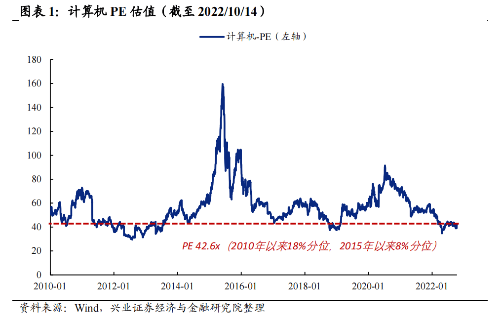 20221019 【兴证策略】“信军医”：有望成为成长新战场 - 图1