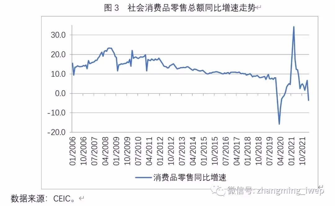 张明：警惕3月份数据下滑，宏观政策应尽快放松 - 图3