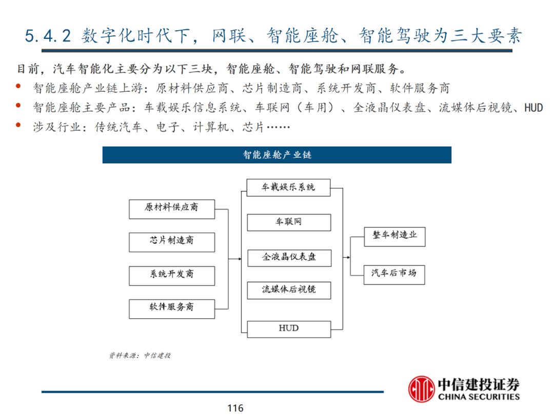 中信建投 | 数字经济投资图谱 - 图117