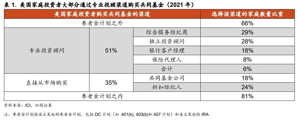 理解中国宏观经济系列6 - 图14