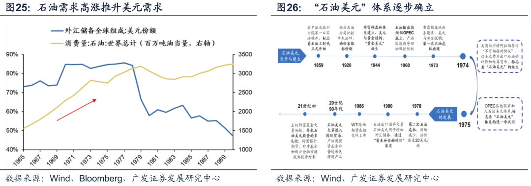 20221019 【广发策略戴康团队】美债低利率时代的黄昏——“此消彼长”系列报告（十） - 图8