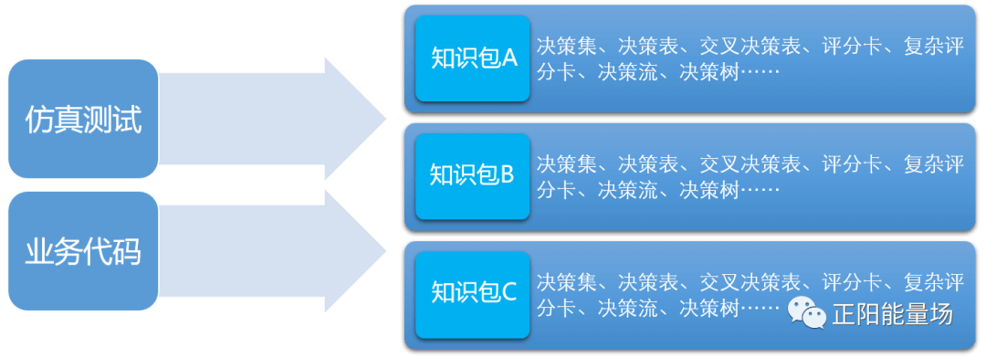 【6】全面了解风控决策引擎 - 图40