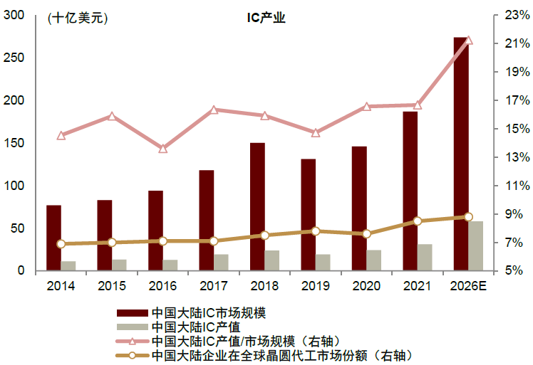 大国产业链 | 第十章 化工：大宗产品强优势，高端材料补短板 - 图14