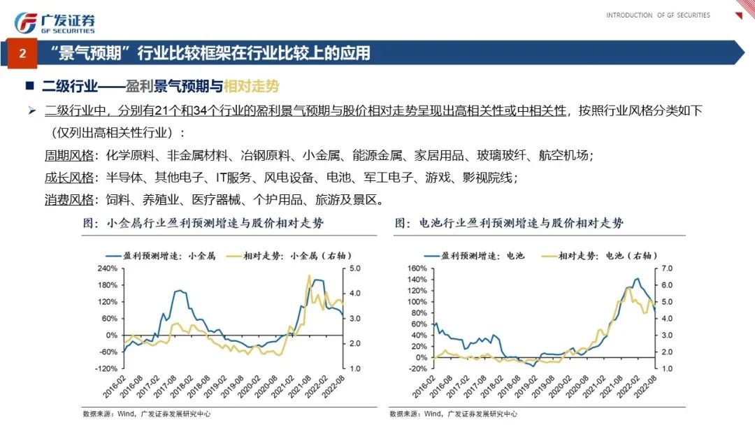 行业比较：景气与预期——“授人以渔”方法论PPT（四） - 图19