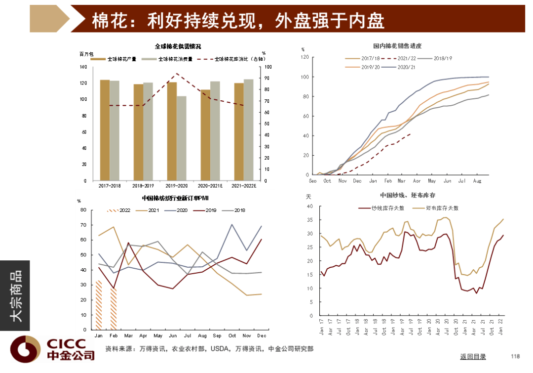 中金图说中国：2022年二季度 - 图119