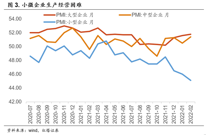 强需求，强预期 - 图3