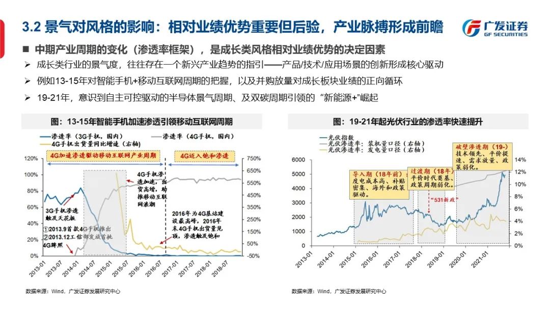 信号与噪声—“授人以渔”方法论PPT（一） - 图27