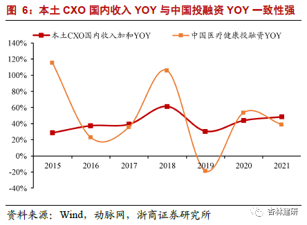 *2022-02-28 CXO：高频投融资数据背后密码 - 图10