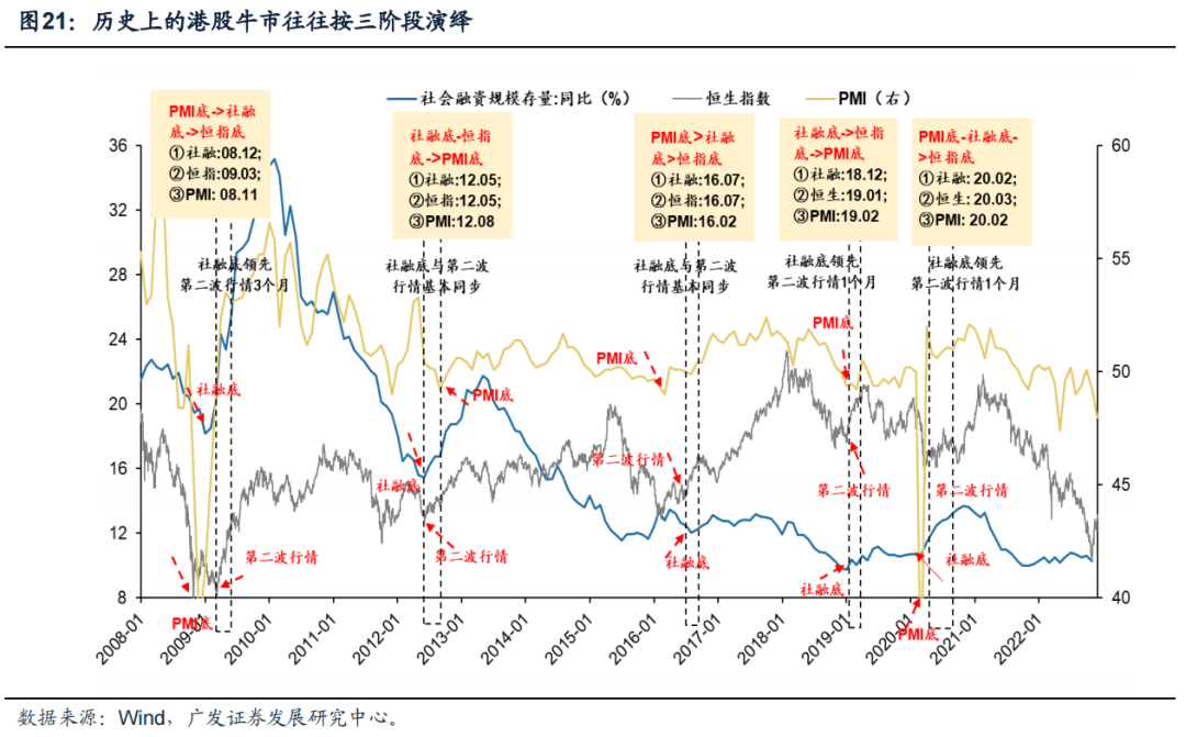 *2023-02-27 戴康：破晓迎春，优选△g—23年春季策略展望 - 图21