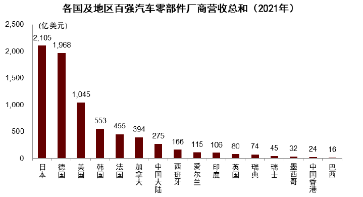 大国产业链 | 第十四章 从汽车大国到汽车强国 - 图7