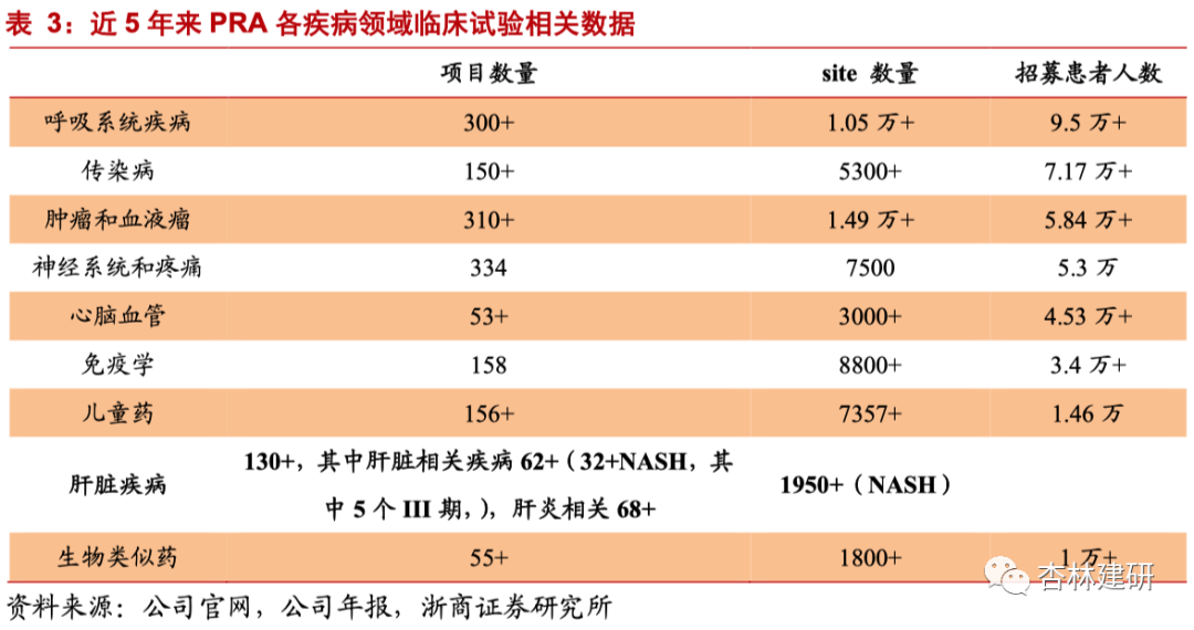 2021-09-25 行业深度：中国临床 CRO 好时代来了？ - 图9