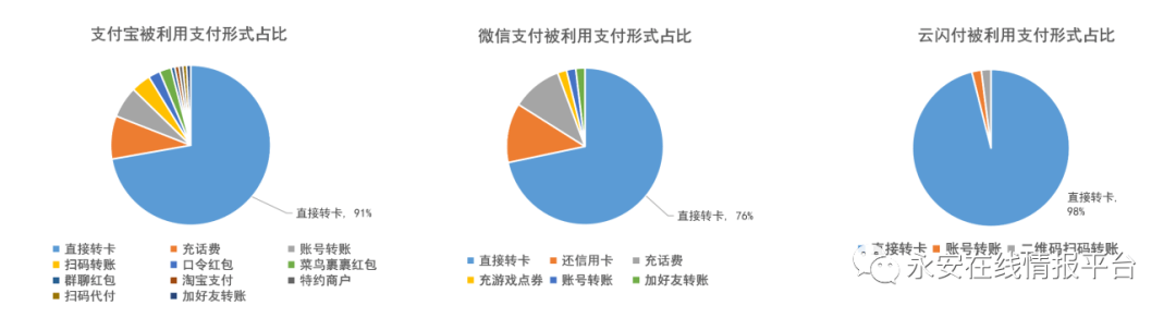 *赌博平台充值支付方式行为研究 - 图7