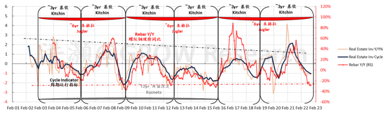 洪灝 | 展望2023：或跃在渊 - 图16