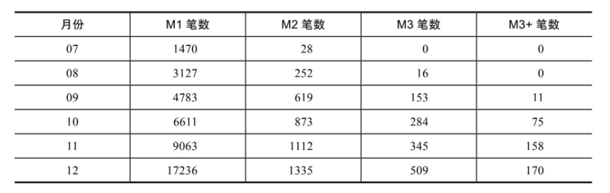 20210425 智能风控与反欺诈v1.0 - 图5