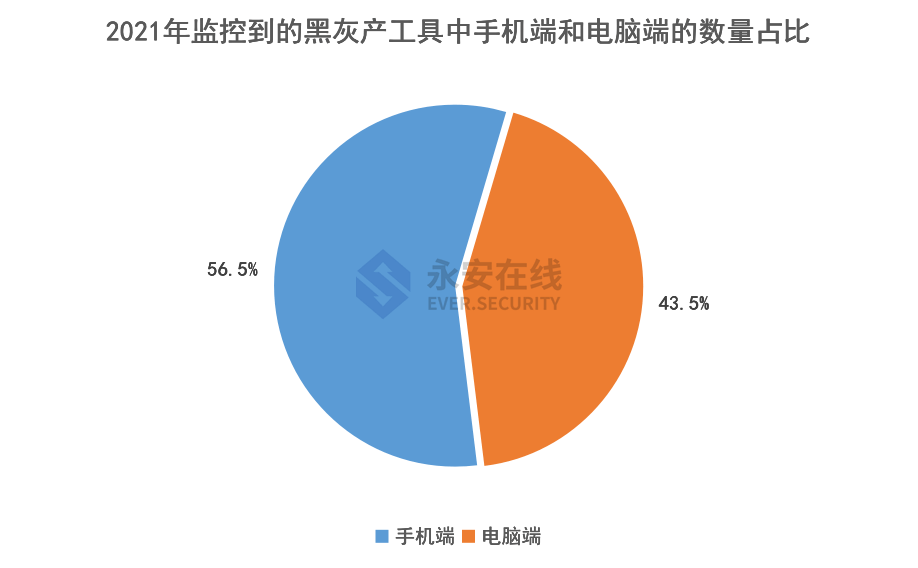 2021年黑灰产行业研究及趋势洞察报告 - 图4