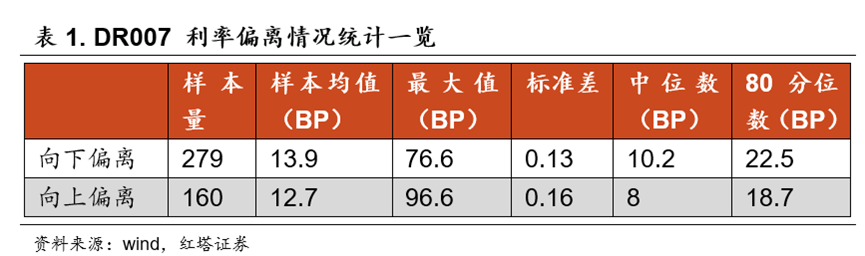 流动性分析手册三——货币政策框架解析 - 图17