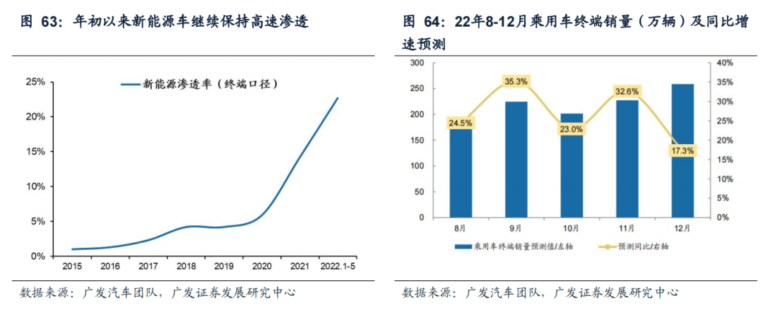 2022-08-02 【广发策略戴康团队】从美股FAANG看中国“优势资产”——“中国优势”系列报告（一） - 图49