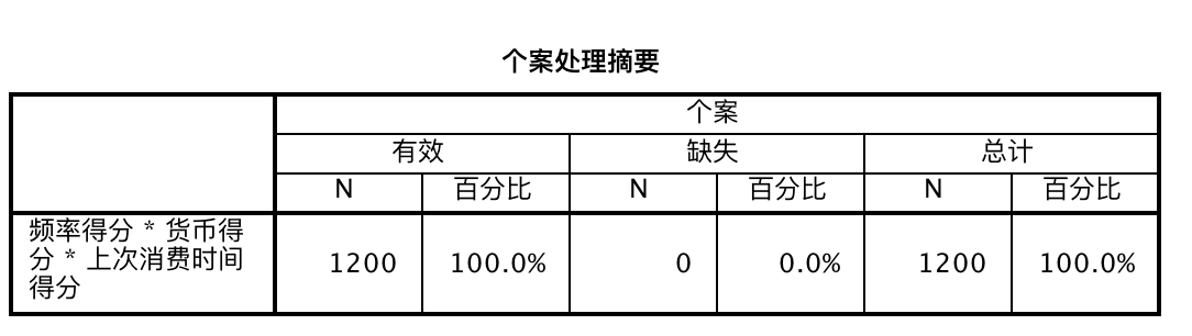 用数据分析细分用户：RFM分析--SPSS实战 - 图11