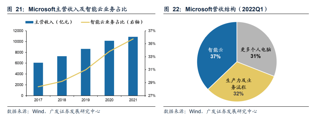 2022-08-02 【广发策略戴康团队】从美股FAANG看中国“优势资产”——“中国优势”系列报告（一） - 图20