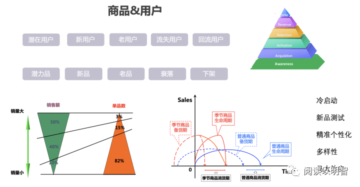 【图文】用户画像的技术和方法论 - 图17