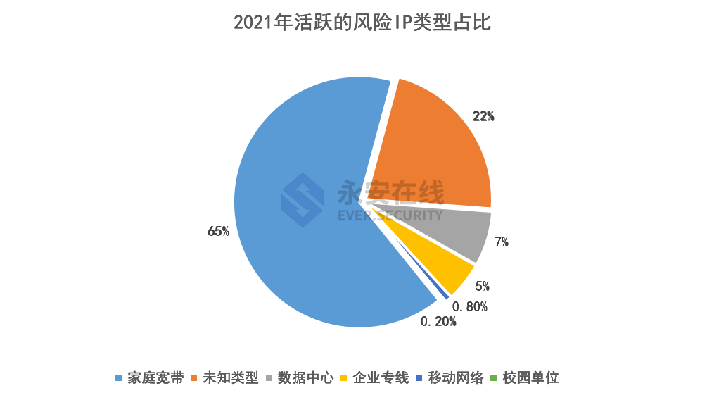 2021年黑灰产行业研究及趋势洞察报告 - 图20