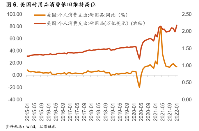 强需求，强预期 - 图6