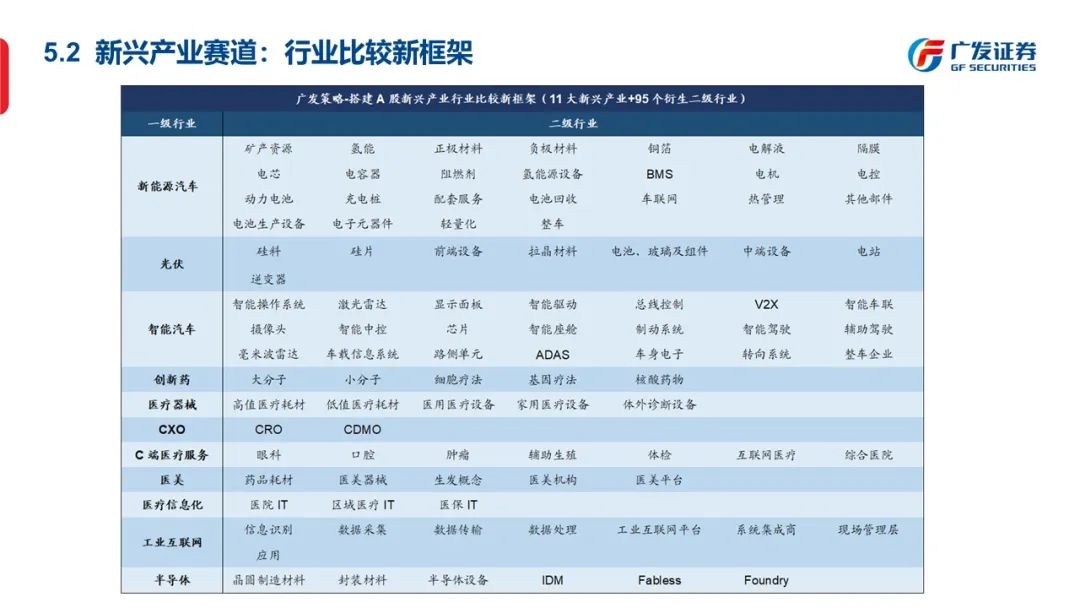 信号与噪声—“授人以渔”方法论PPT（一） - 图49