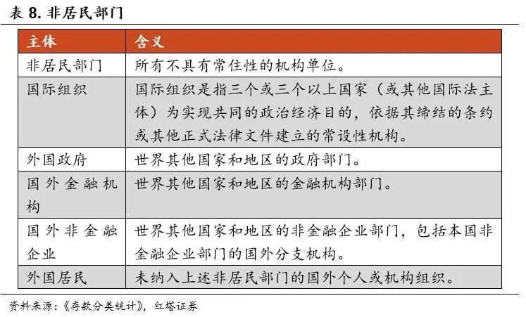 2022-07-22 红塔宏观 流动性分析手册六 - 图31